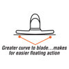 Picture of 18" x 3-1/4" EZY-Motion Square End Magnesium Hand Float with High Lift ProForm® Handle